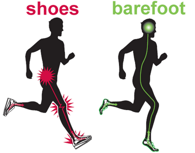 earthing running shoes